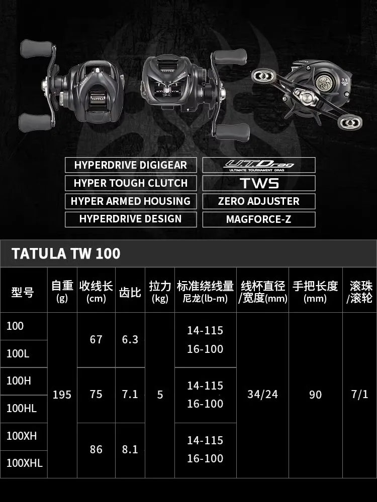 2024 NEW DAIWA TATULA TW100 Baitcast Reel 7+1BB Drag 5KG TW 100